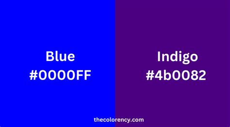 blue vs blue indigo